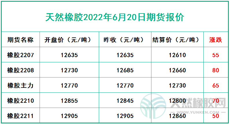 6.20期貨報(bào)價(jià).jpg