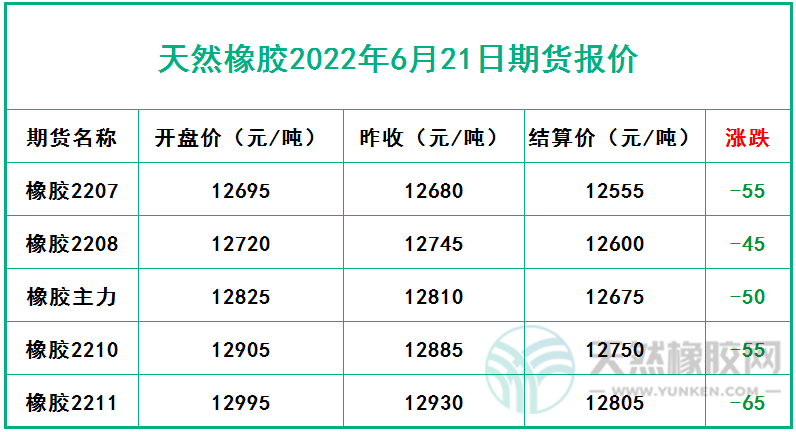 6.21期貨報(bào)價(jià).jpg