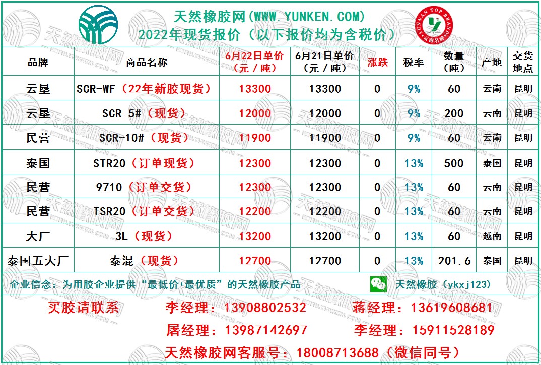 6.22橡膠報價.jpg