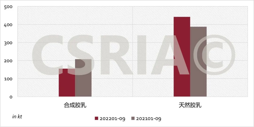 中國(guó) 年 月進(jìn)口合成橡膠 萬(wàn)噸（三）.jpg