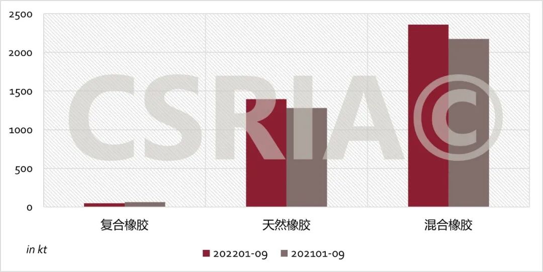 中國(guó) 年 月進(jìn)口合成橡膠 萬(wàn)噸（四）.jpg
