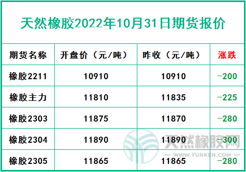 1667206865582115.jpg 期貨報價.jpg