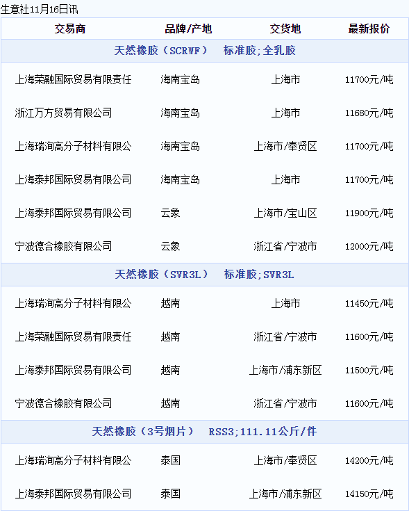 天然橡膠現(xiàn)貨價格動態(tài).png