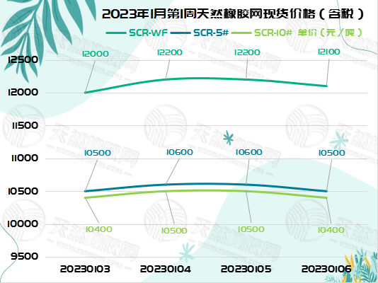 橡膠周報圖片（一）.jpg