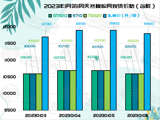 橡膠周報圖片（二）.jpg