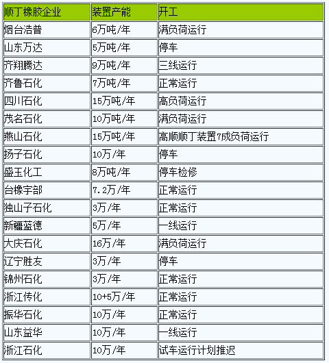 順丁橡膠2023年1月市場(chǎng)行情大幅上行