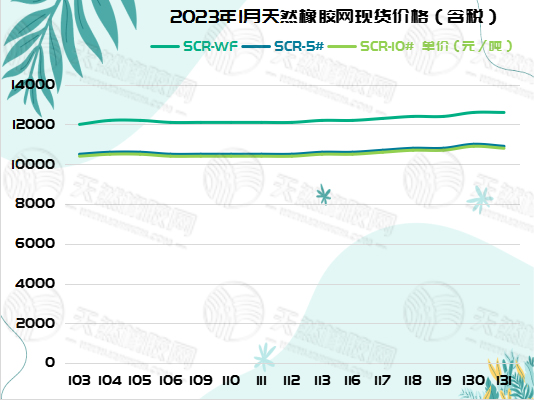 1675651237471713.jpg 橡膠周報(bào)圖片(三).jpg