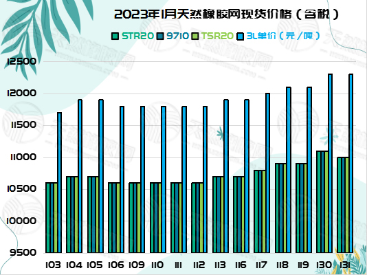 1675651275367980.jpg 橡膠周報(bào)圖片(四).jpg