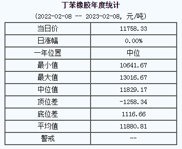丁苯橡膠基準(zhǔn)價(jià).png