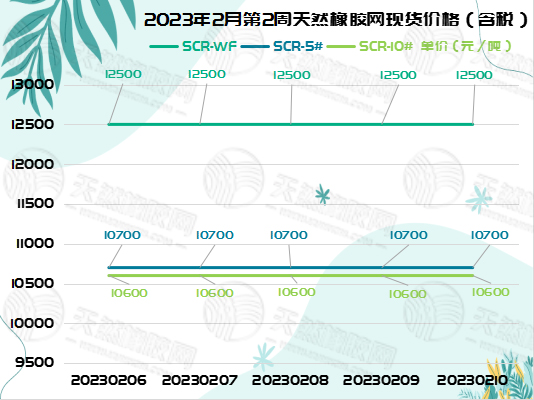 橡膠周報圖片（一）.jpg