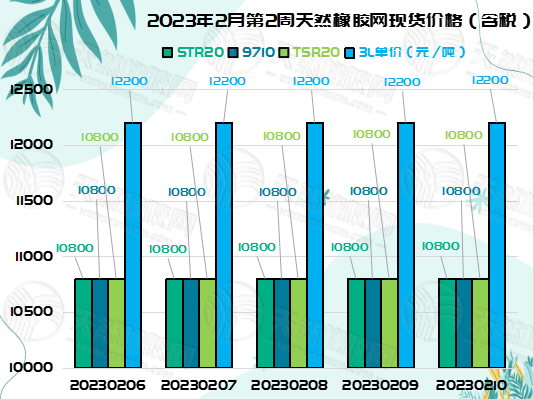 橡膠周報圖片（二）.jpg