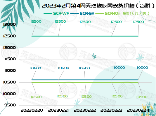 1677465347697975.jpg 橡膠周報圖片(一).jpg