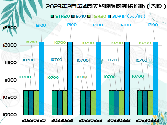 1677465357721646.jpg 橡膠周報圖片(二).jpg