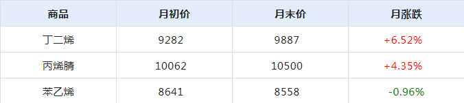 1677549061996711.png 天然橡膠受庫存制約(二).png