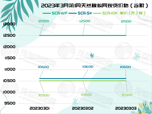三.一橡膠周報(bào)圖片一.jpg