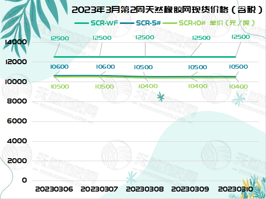 三.十橡膠周報圖片一.jpg