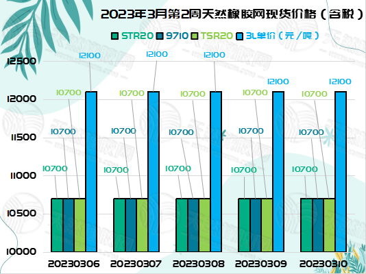 三.十橡膠周報圖片二.jpg