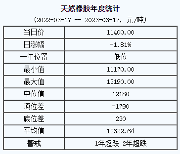 天然橡膠基準(zhǔn)價.png