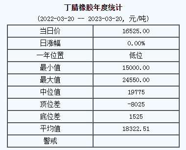 丁腈橡膠基準(zhǔn)價.png