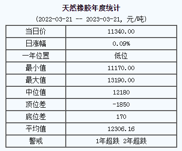 天然橡膠基準價.png