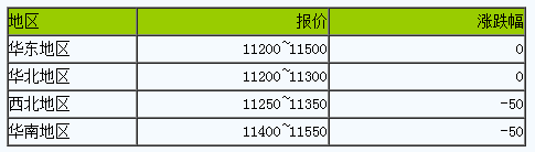 國內(nèi)丁苯橡膠市場行情偏弱運行.png