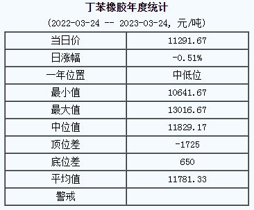 丁苯橡膠基準(zhǔn)價.png
