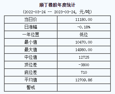順丁橡膠基準價.png