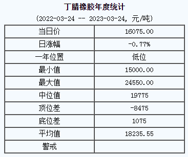 丁腈橡膠基準(zhǔn)價.png
