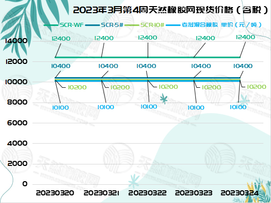 三.二八橡膠周報(bào)圖片一.jpg