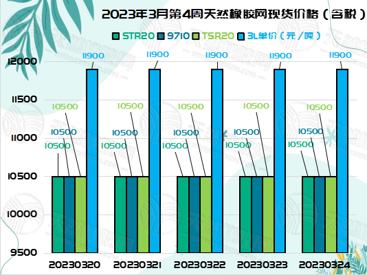 三.二八橡膠周報(bào)圖片二.jpg