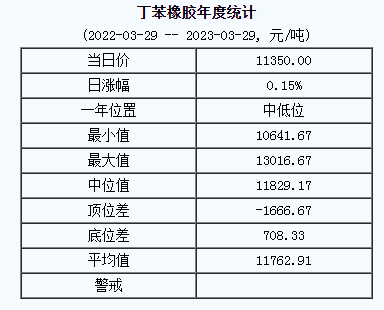 丁苯橡膠基準(zhǔn)價(jià).png