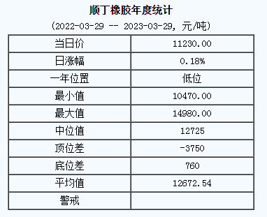 順丁橡膠基準(zhǔn)價.png