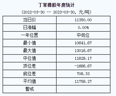 1680144143124758.png 丁苯橡膠基準(zhǔn)價.png