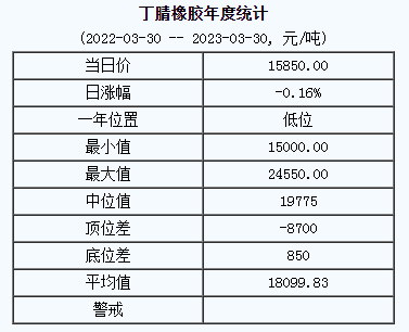 丁腈橡膠基準(zhǔn)價(jià).png