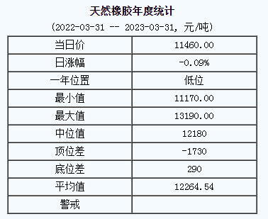 天然橡膠基準(zhǔn)價(jià).png