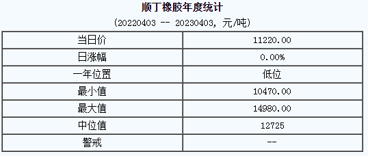 順丁橡膠短期弱勢(shì)盤(pán)整