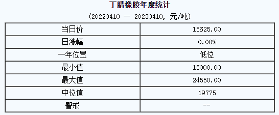 丁腈橡膠市場行情小幅走低（20230403-20230410）