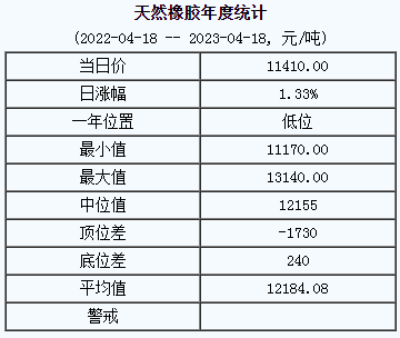 1681786045498826.png 天然橡膠基準價.png