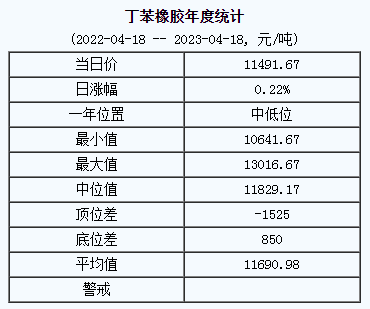 丁苯橡膠基準價.png