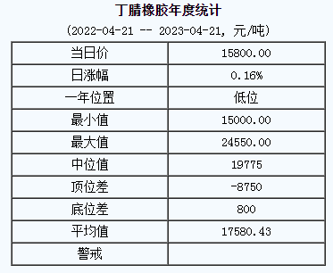 丁腈橡膠基準(zhǔn)價(jià).png