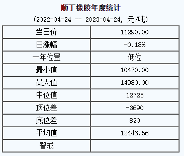 順丁橡膠基準(zhǔn)價(jià).png
