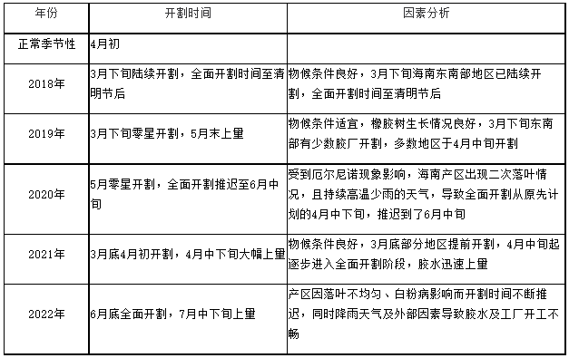海南產(chǎn)區(qū)共同迎戰(zhàn)開(kāi)割季一.png