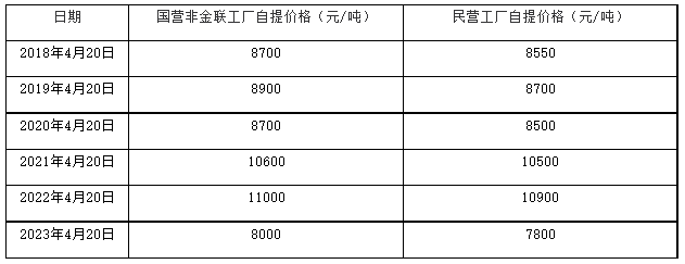 海南產(chǎn)區(qū)共同迎戰(zhàn)開(kāi)割季二.png
