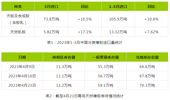 天然橡膠真正轉(zhuǎn)變成上漲趨勢 或仍需時日.png