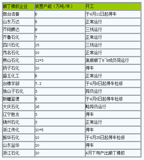 1682646774389299.png 順丁橡膠市場低位小幅反彈.png