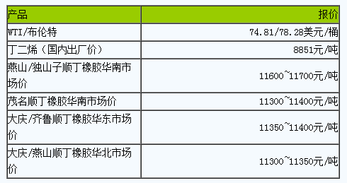 順丁橡膠市場(chǎng)大穩(wěn)小動(dòng).png