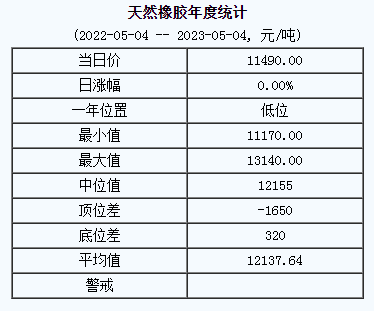 天然橡膠基準(zhǔn)價(jià).png