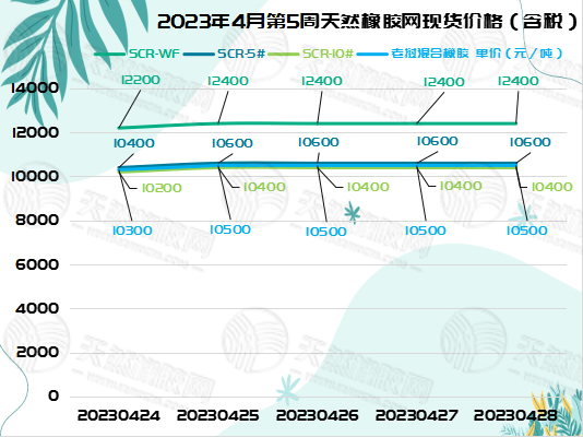 五月五橡膠周報圖片一.jpg