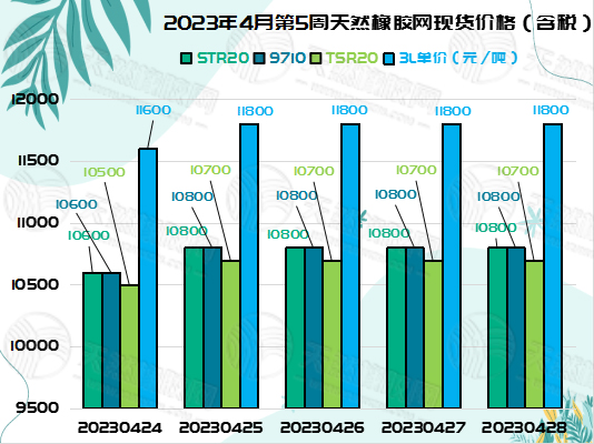 五月五橡膠周報圖片二.jpg