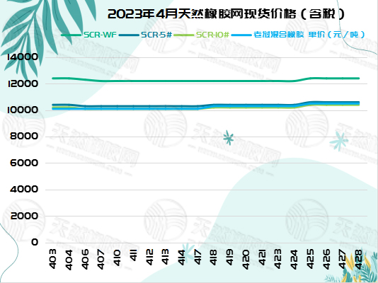 五月五橡膠周報圖片三.jpg